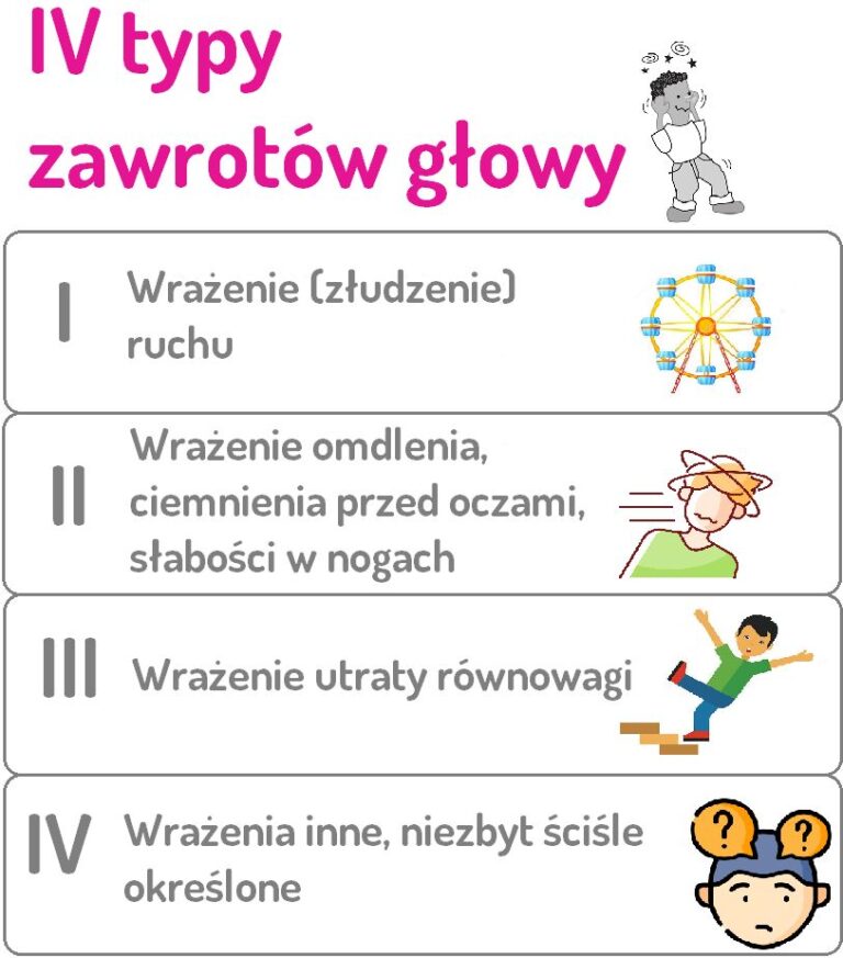 Zawroty G Owy Przyczyny Rodzaje Leczenie Kore Nr