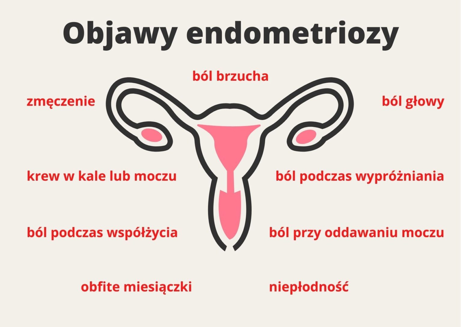Endometrioza Objawy Jak Wyleczyć Nietypowe Objawy 100 7040