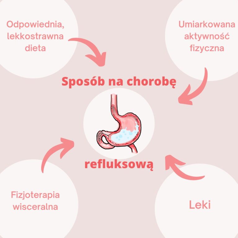 Refluks żołądka Objawy Jak Wyleczyłem Refluks 4267