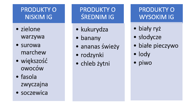 indeks glikemiczny wiarygodna tabela produktów
