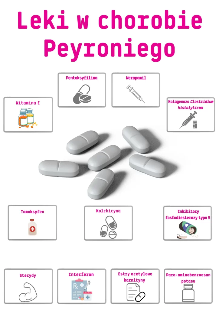 Choroba Peyroniego leki - nowy lek